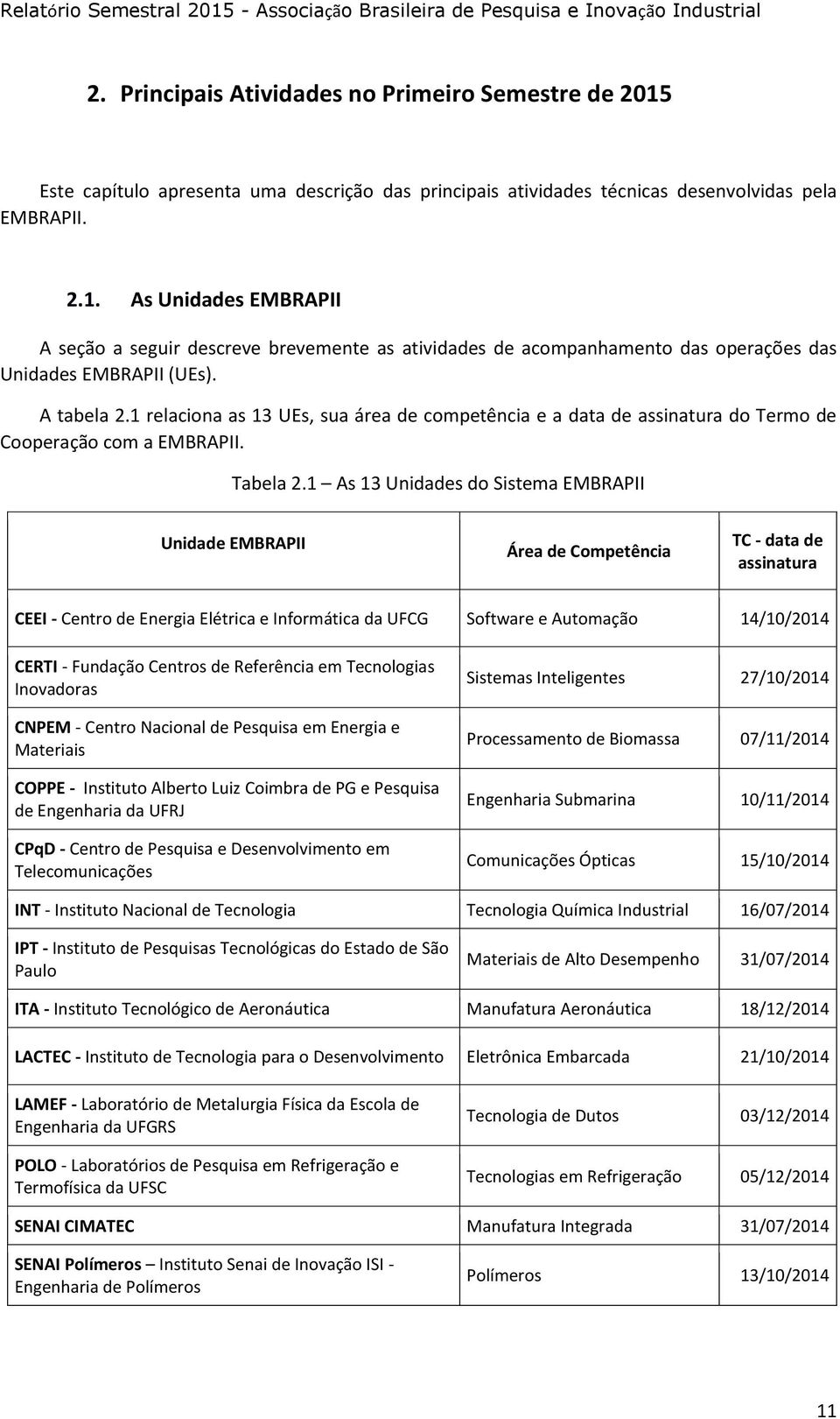 1 As 13 Unidades do Sistema EMBRAPII Unidade EMBRAPII Área de Competência TC - data de assinatura CEEI - Centro de Energia Elétrica e Informática da UFCG Software e Automação 14/10/2014 CERTI -