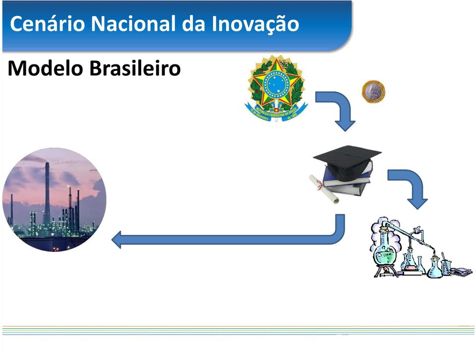 Inovação