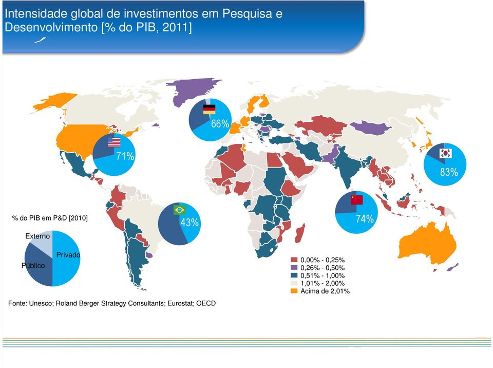 Privado Fonte: Unesco; Roland Berger Strategy Consultants; Eurostat;