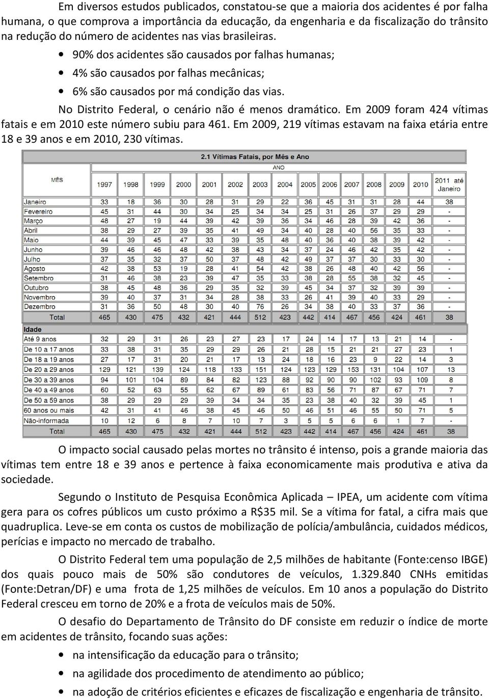 No Distrito Federal, o cenário não é menos dramático. Em 2009 foram 424 vítimas fatais e em 2010 este número subiu para 461.