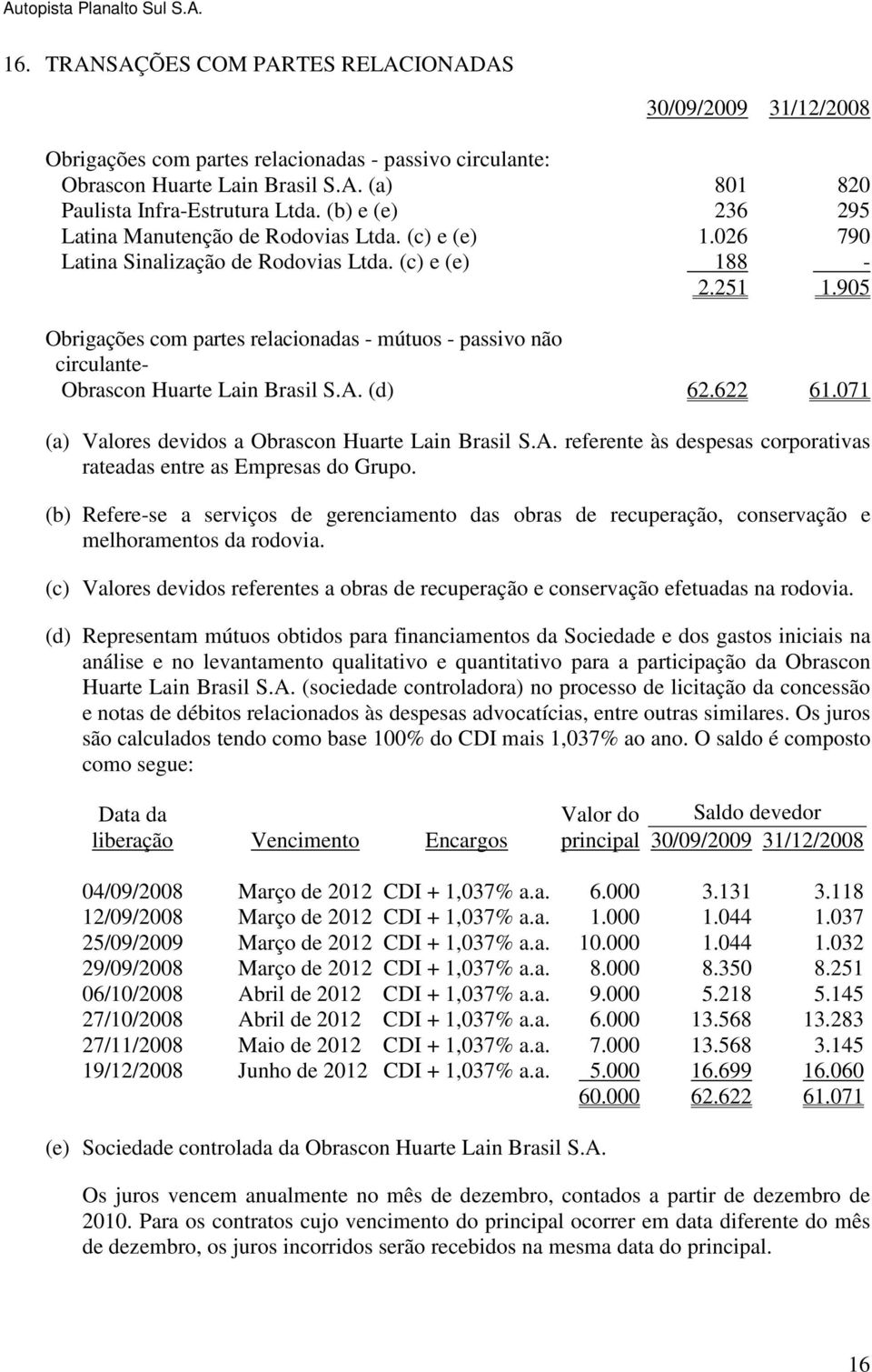 905 Obrigações com partes relacionadas - mútuos - passivo não circulante- Obrascon Huarte Lain Brasil S.A. (d) 62.622 61.071 (a) Valores devidos a Obrascon Huarte Lain Brasil S.A. referente às despesas corporativas rateadas entre as Empresas do Grupo.