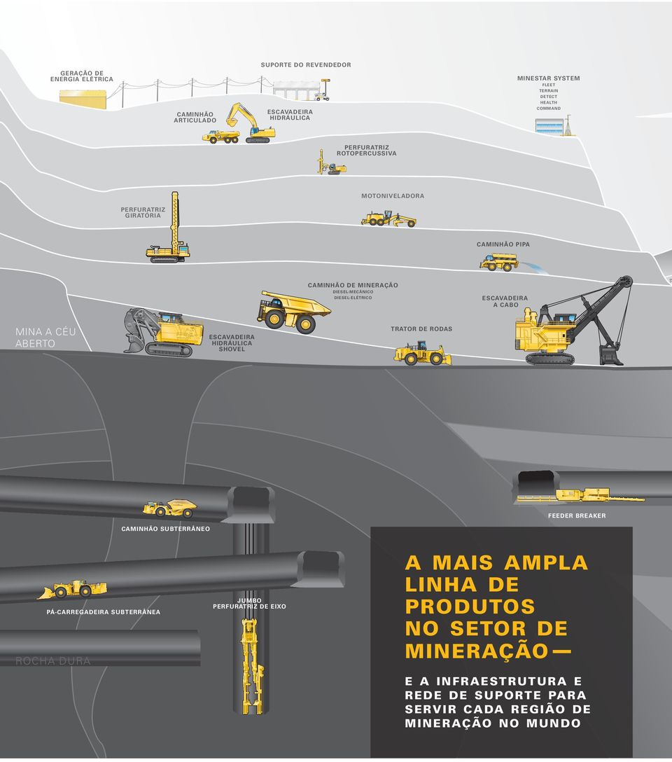 MINA A CÉU ABERTO ESCAVADEIRA HIDRÁULICA SHOVEL FEEDER BREAKER CAMINHÃO SUBTERRÂNEO PÁ-CARREGADEIRA SUBTERRÂNEA ROCHA DURA JUMBO PERFURATRIZ DE EIXO a mais