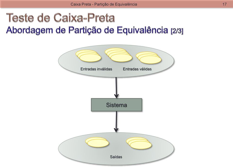 Entradas inválidas