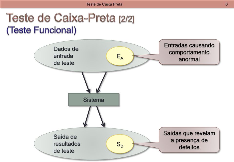 anormal Sistema Saída de resultados de