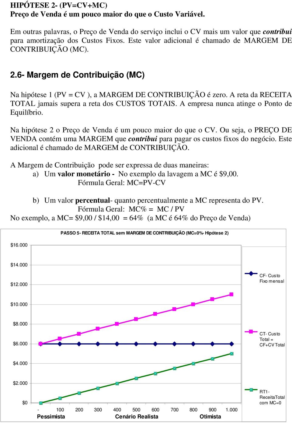 6- Margem de Contribuição (MC) Na hipótese 1 (PV = CV ), a MARGEM DE CONTRIBUIÇÃO é zero. A reta da RECEITA TOTAL jamais supera a reta dos CUSTOS TOTAIS. A empresa nunca atinge o Ponto de Equilíbrio.