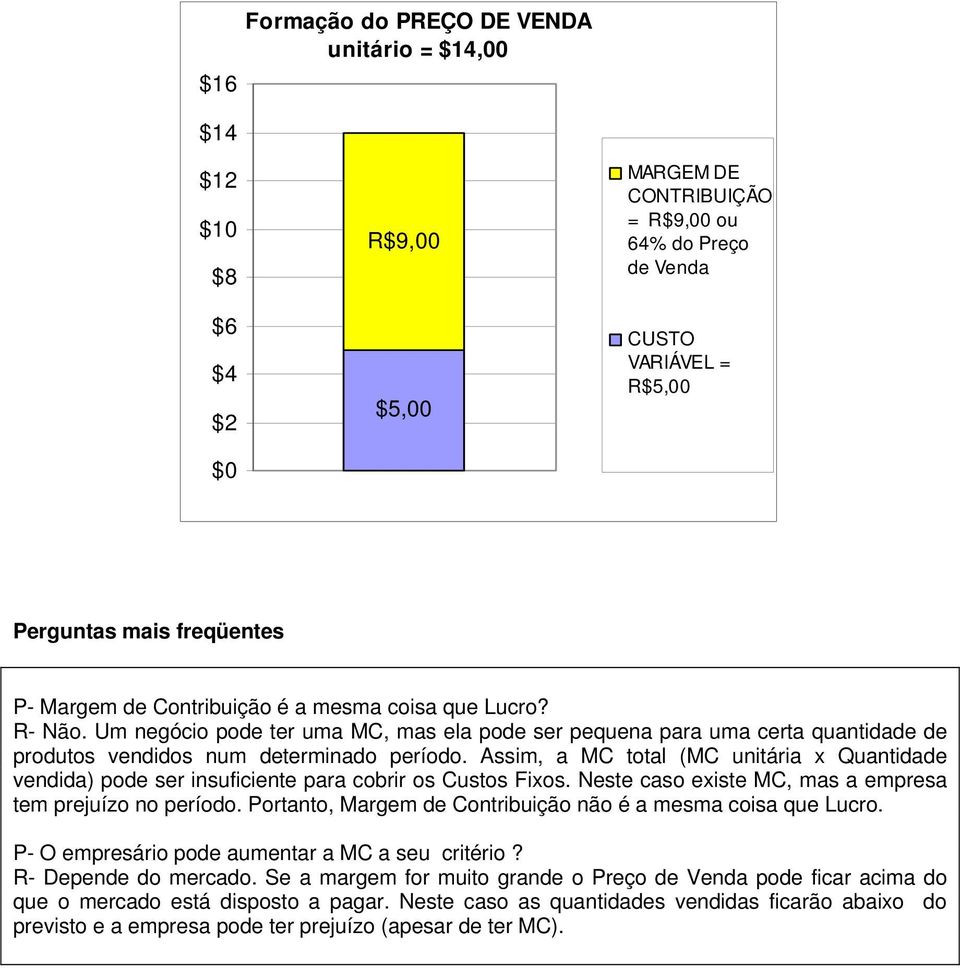 Assim, a MC total (MC unitária x Quantidade vendida) pode ser insuficiente para cobrir os Custos Fixos. Neste caso existe MC, mas a empresa tem prejuízo no período.