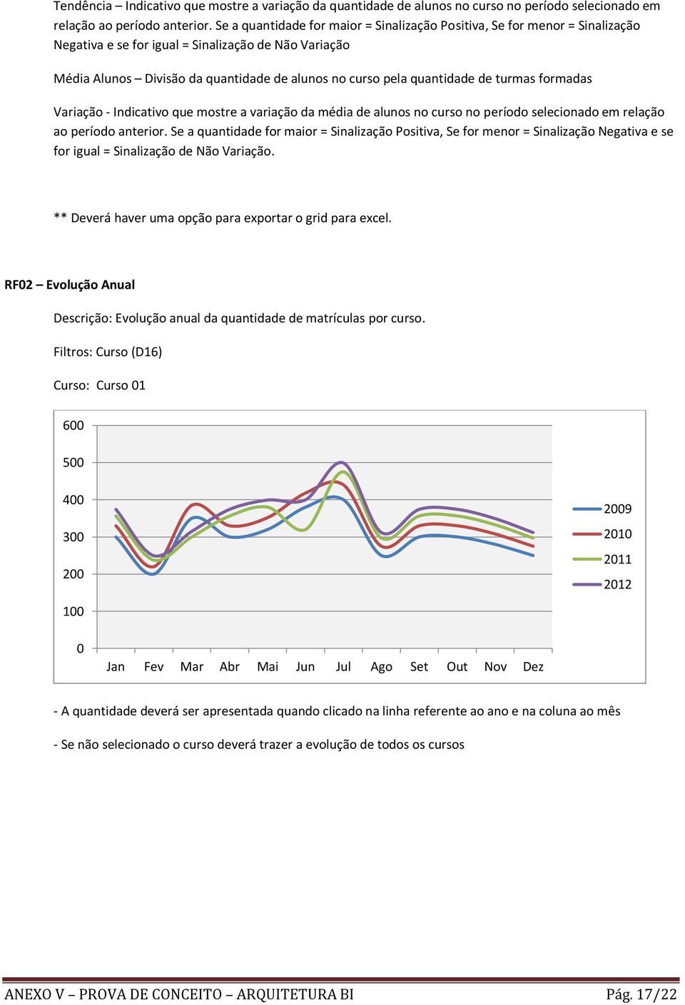 quantidade de turmas formadas Variação - Indicativo que mostre a variação da média de alunos no curso no período selecionado em relação ao período anterior.