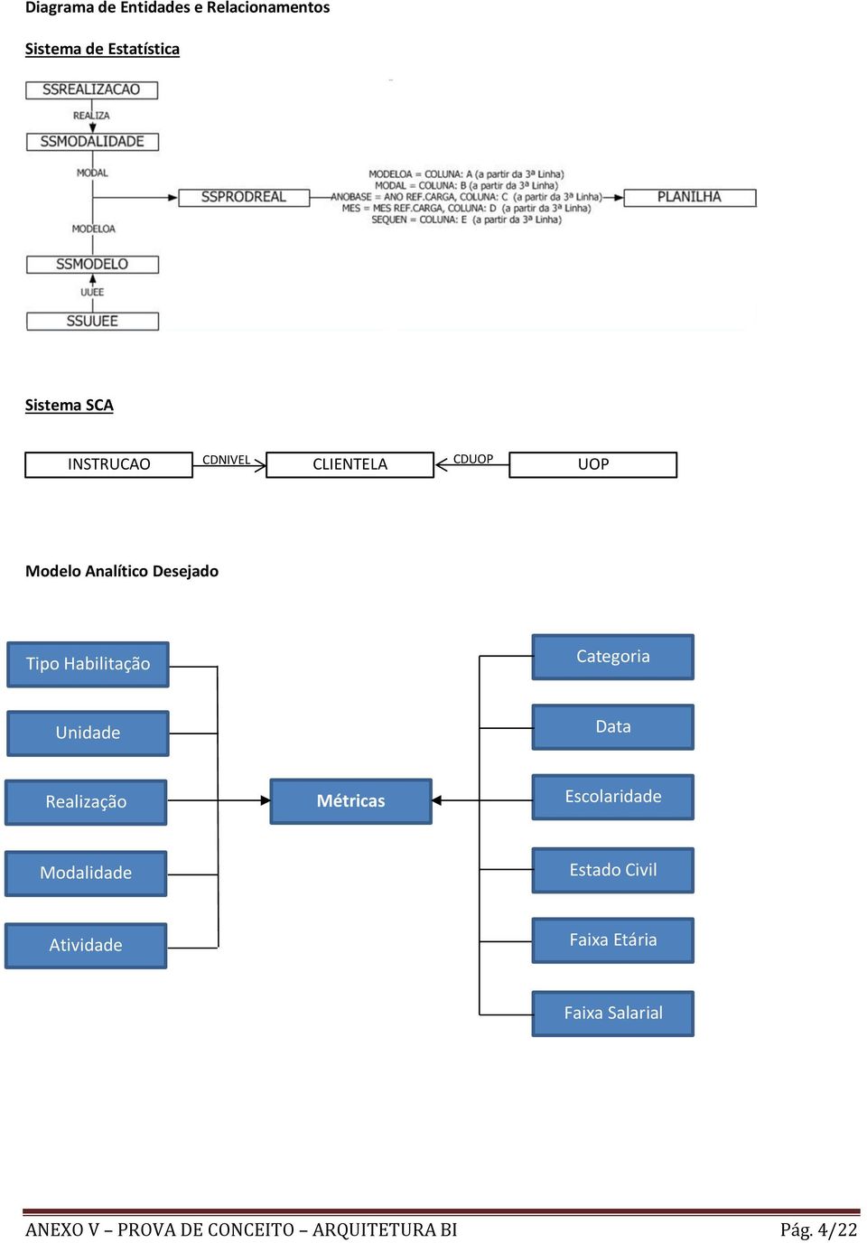 Categoria Unidade Data Realização Métricas Escolaridade Modalidade Estado Civil