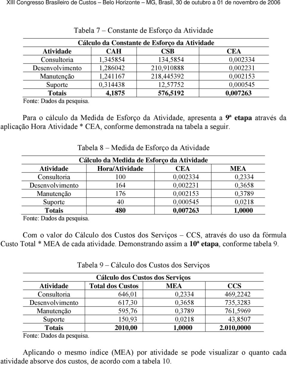 Hora Atividade * CEA, conforme demonstrada na tabela a seguir.