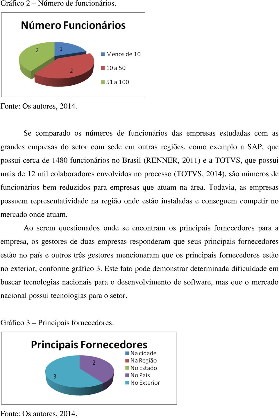 (RENNER, 2011) e a TOTVS, que possui mais de 12 mil colaboradores envolvidos no processo (TOTVS, 2014), são números de funcionários bem reduzidos para empresas que atuam na área.