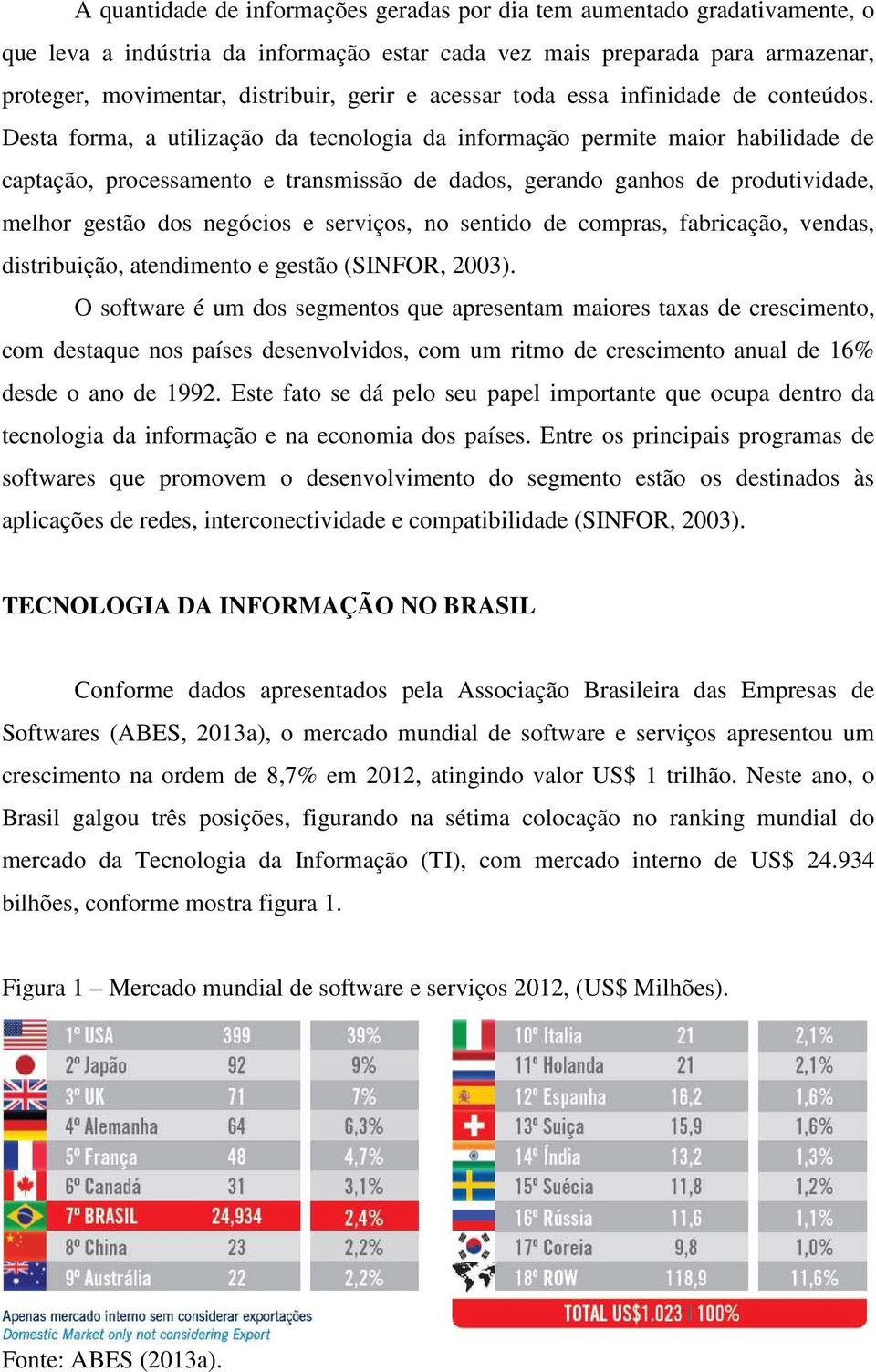 Desta forma, a utilização da tecnologia da informação permite maior habilidade de captação, processamento e transmissão de dados, gerando ganhos de produtividade, melhor gestão dos negócios e