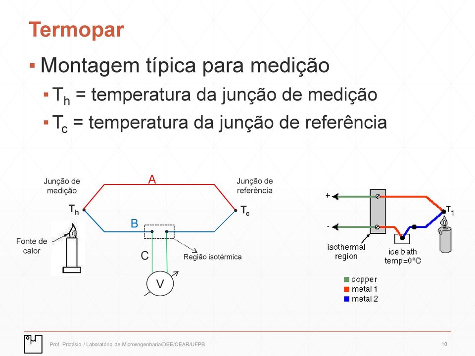 medição A Junção de referência Fonte de calor T h B C Região