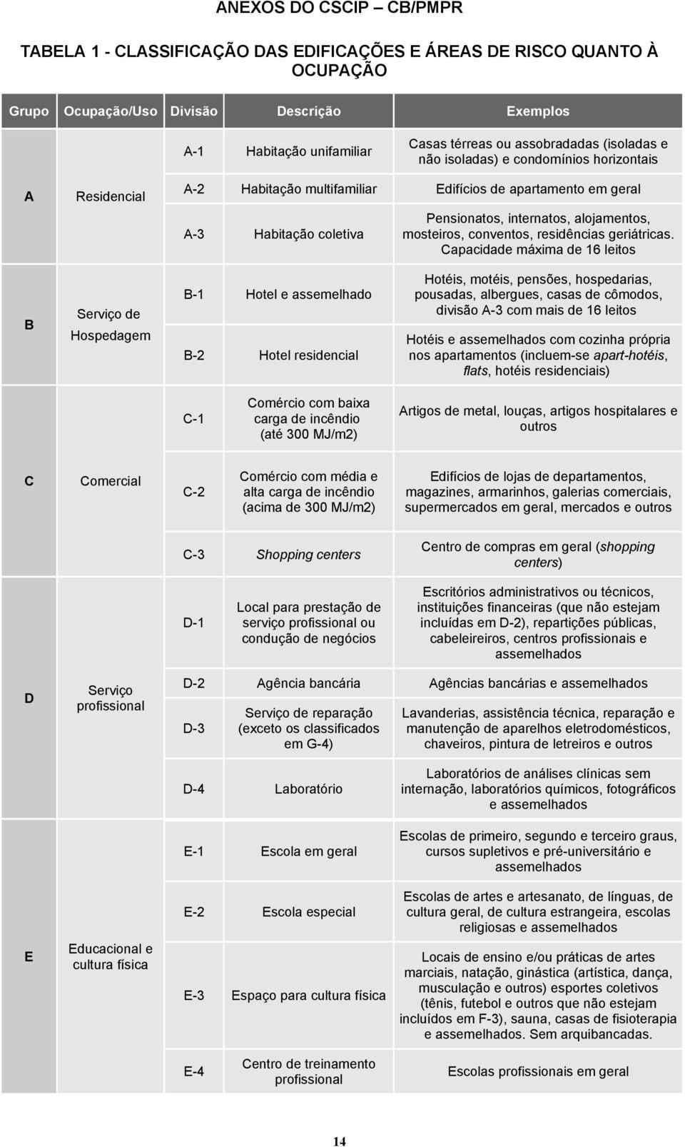 alojamentos, mosteiros, conventos, residências geriátricas.