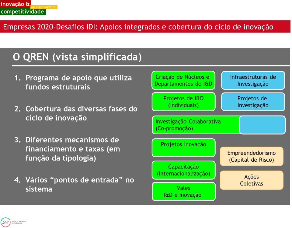 Cobertura das diversas fases do ciclo de inovação 3.