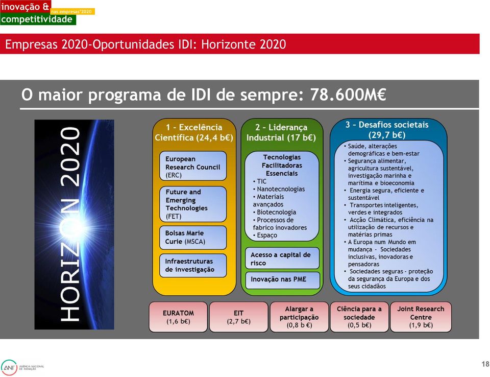 Horizonte 2020 O maior