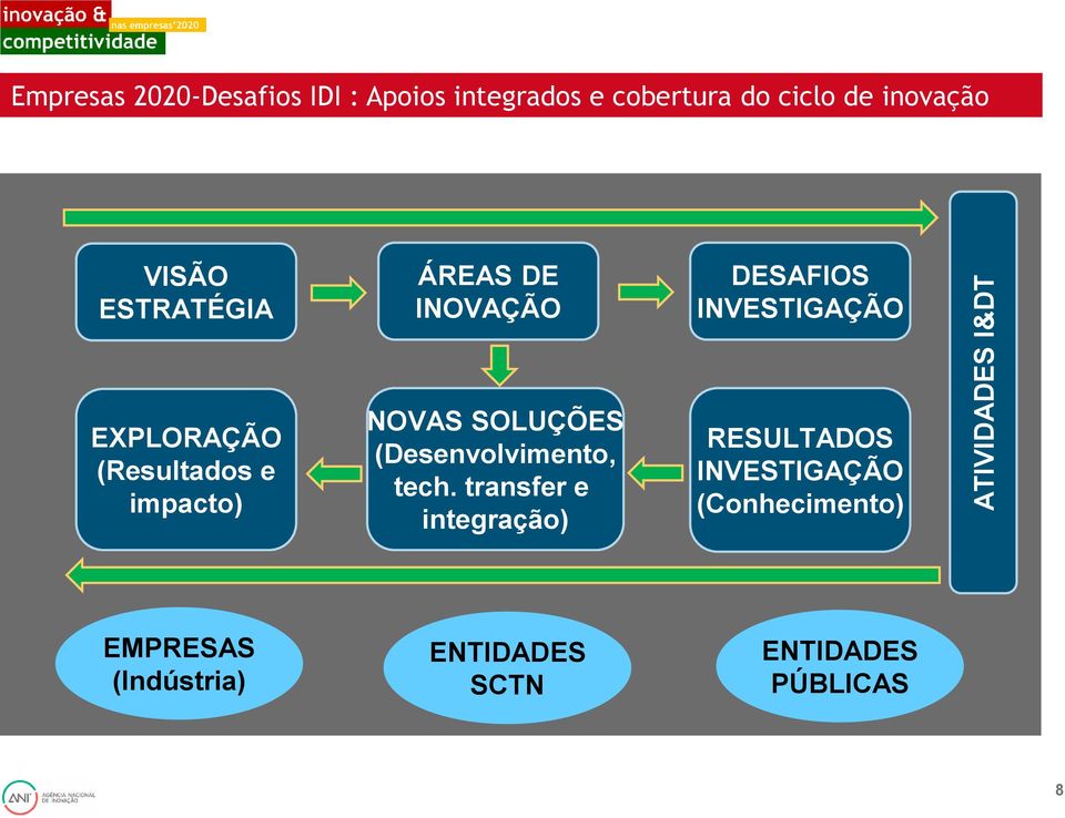 impacto) NOVAS SOLUÇÕES (Desenvolvimento, tech.