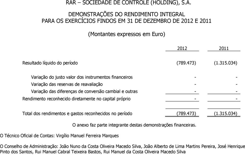 034) Variação do justo valor dos instrumentos financeiros - - Variação das reservas de reavaliação - - Variação das diferenças de conversão cambial e outras - - Rendimento reconhecido diretamente no