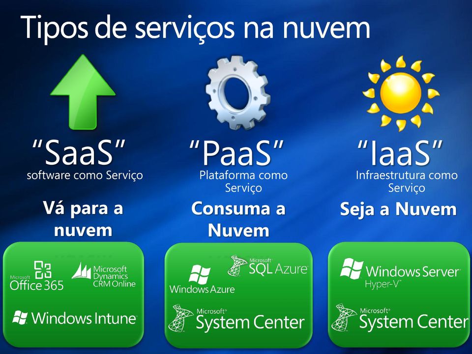 Plataforma como Serviço Consuma a