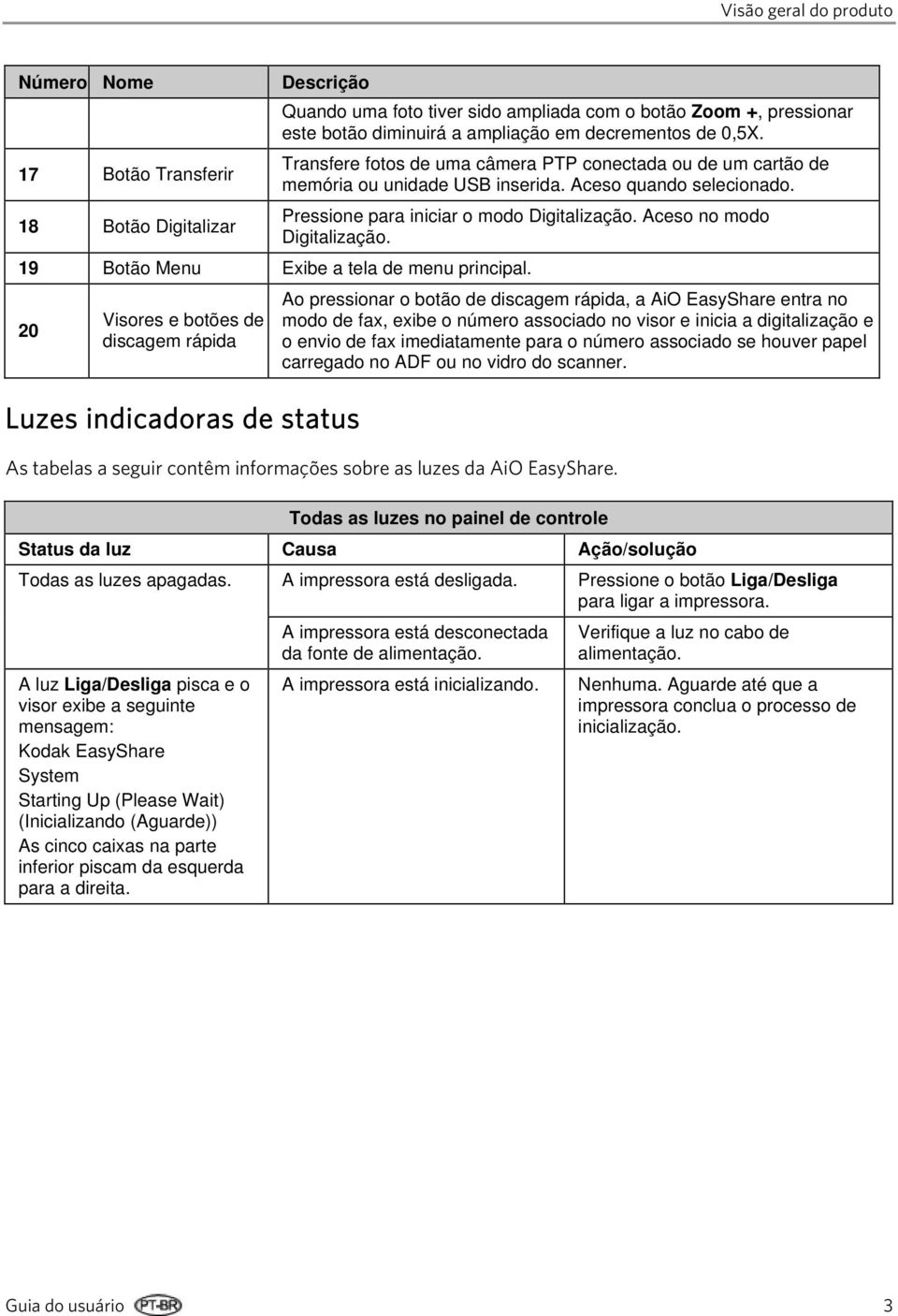 Aceso no modo Digitalização. 19 Botão Menu Exibe a tela de menu principal.