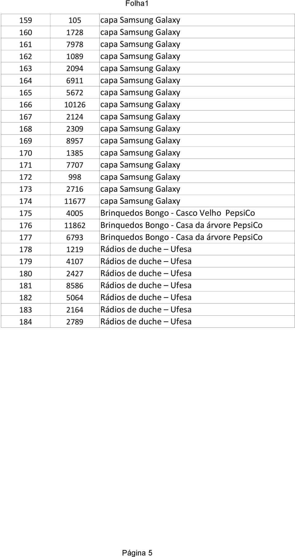 Samsung Galaxy 173 2716 capa Samsung Galaxy 174 11677 capa Samsung Galaxy 175 4005 Brinquedos Bongo - Casco Velho PepsiCo 176 11862 Brinquedos Bongo - Casa da árvore PepsiCo 177 6793 Brinquedos Bongo