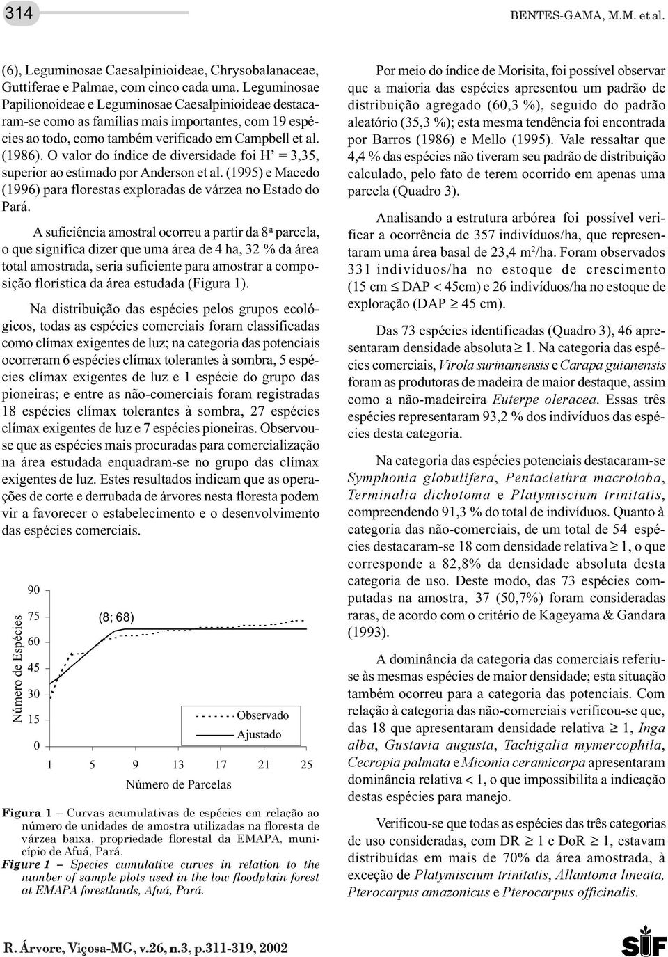 O valor do índice de diversidade foi H = 3,35, superior ao estimado por Anderson et al. (1995) e Macedo (1996) para florestas exploradas de várzea no Estado do Pará.