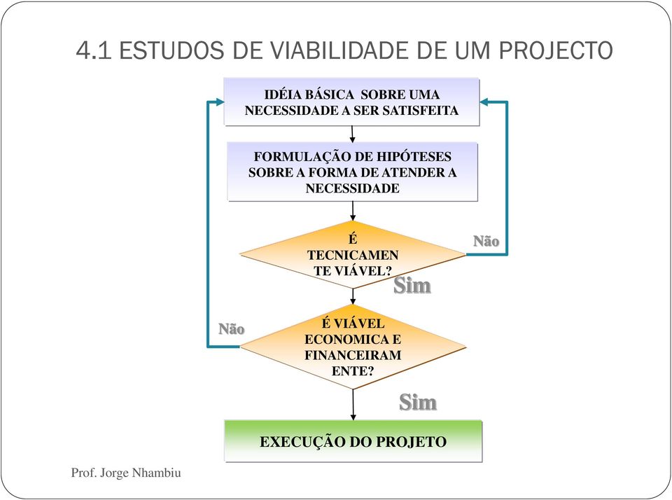 FORMA DE ATENDER A NECESSIDADE É TECNICAMEN TE VIÁVEL?