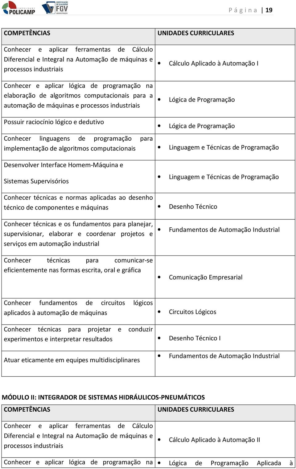 de Programação Conhecer linguagens de programação para implementação de algoritmos computacionais Linguagem e Técnicas de Programação Desenvolver Interface Homem-Máquina e Sistemas Supervisórios