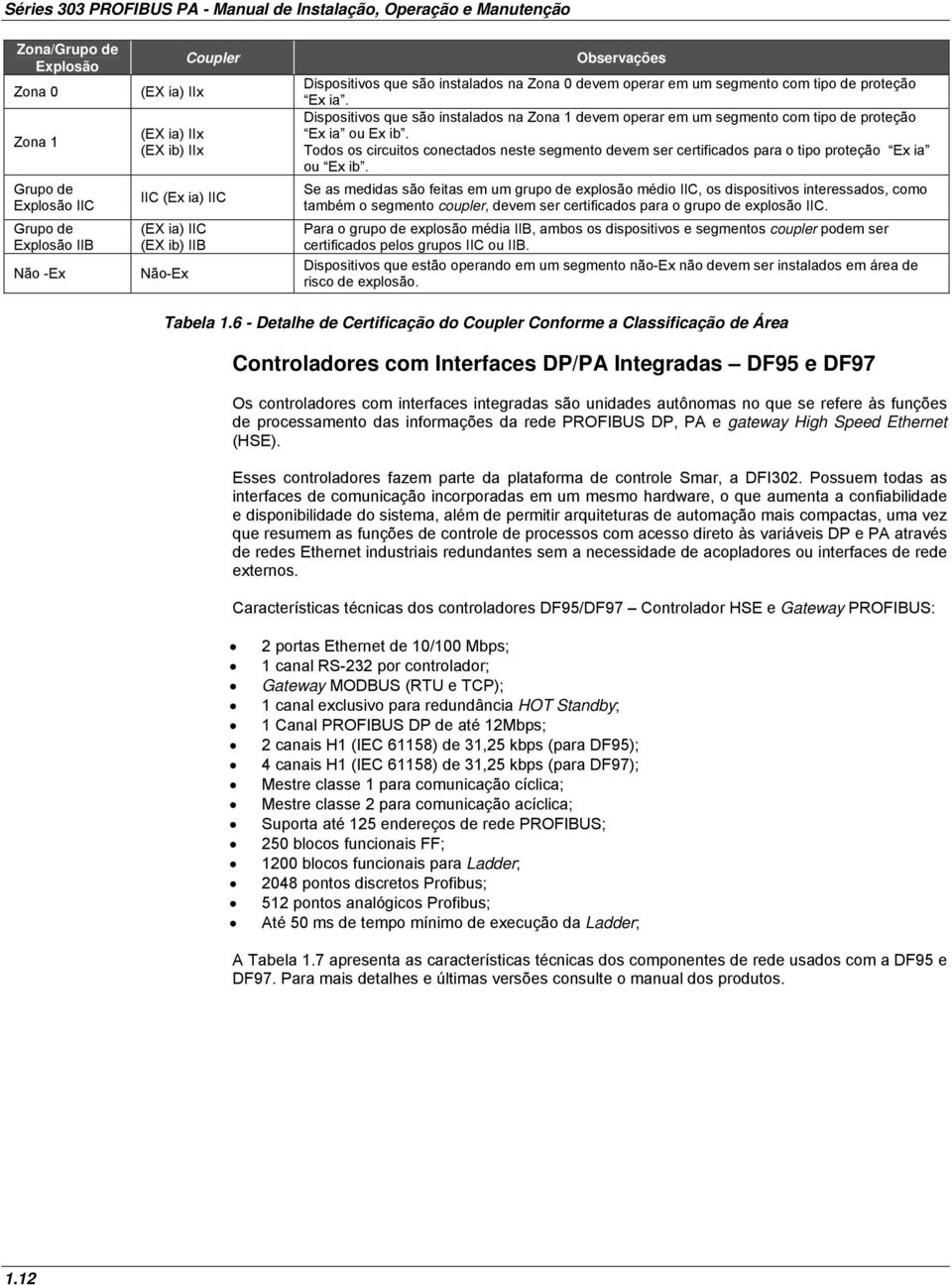 Dispositivos que são instalados na Zona 1 devem operar em um segmento com tipo de proteção Ex ia ou Ex ib.