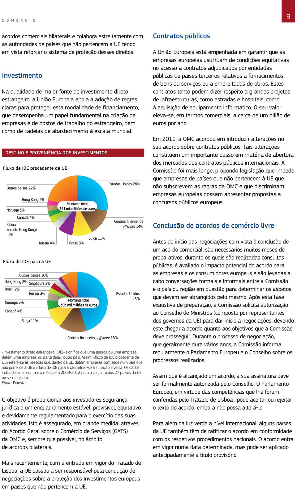 fundamental na criação de empresas e de postos de trabalho no estrangeiro, bem como de cadeias de abastecimento à escala mundial.