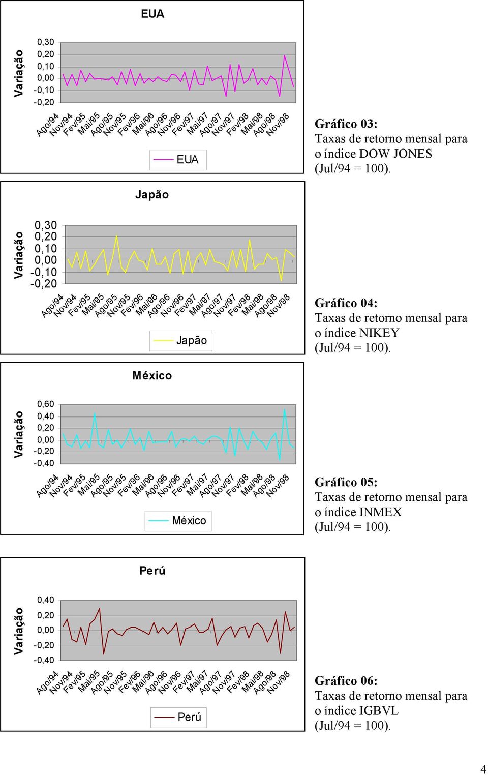 índice NIKEY 0,60 0,40 - -0,40 México Gráfico 05: o