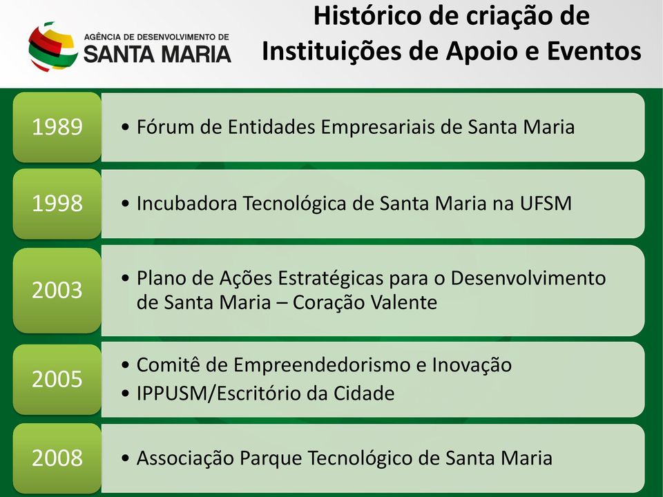 de Ações Estratégicas para o Desenvolvimento de Santa Maria Coração Valente 2005 2008