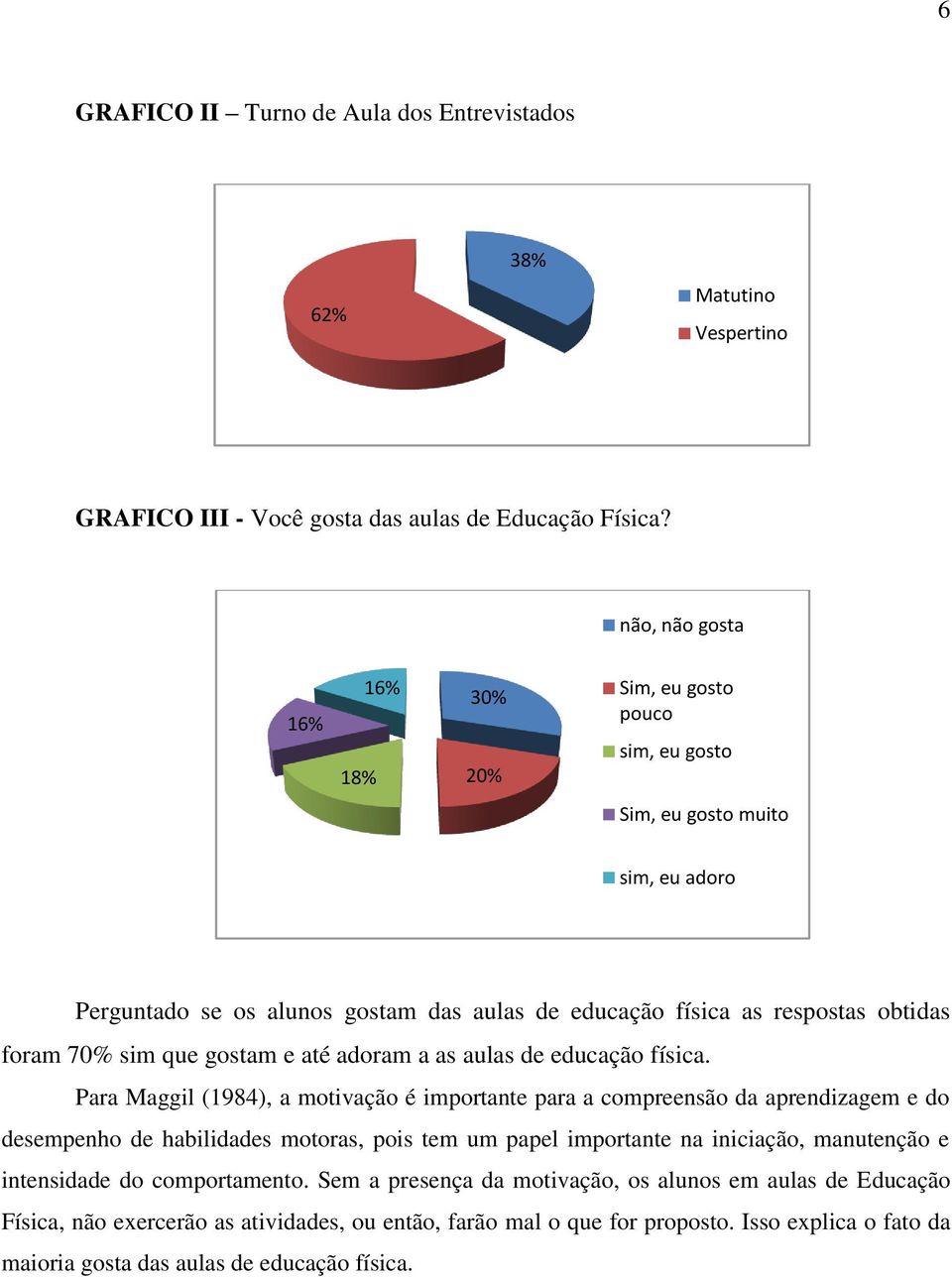 que gostam e até adoram a as aulas de educação física.