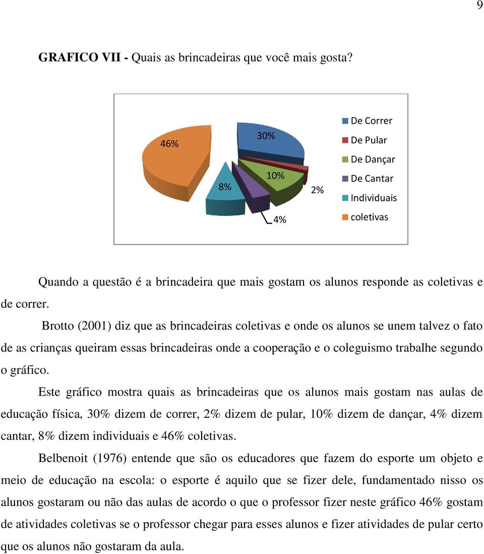 Brotto (2001) diz que as brincadeiras coletivas e onde os alunos se unem talvez o fato de as crianças queiram essas brincadeiras onde a cooperação e o coleguismo trabalhe segundo o gráfico.