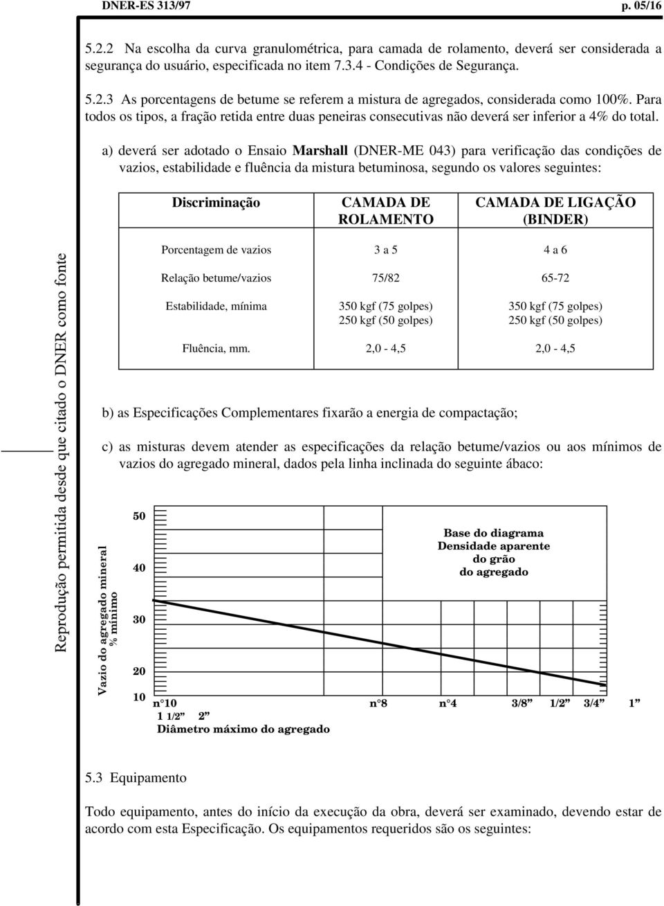 a) deverá ser adotado o Ensaio Marshall (DNER-ME 043) para verificação das condições de vazios, estabilidade e fluência da mistura betuminosa, segundo os valores seguintes: Discriminação Porcentagem