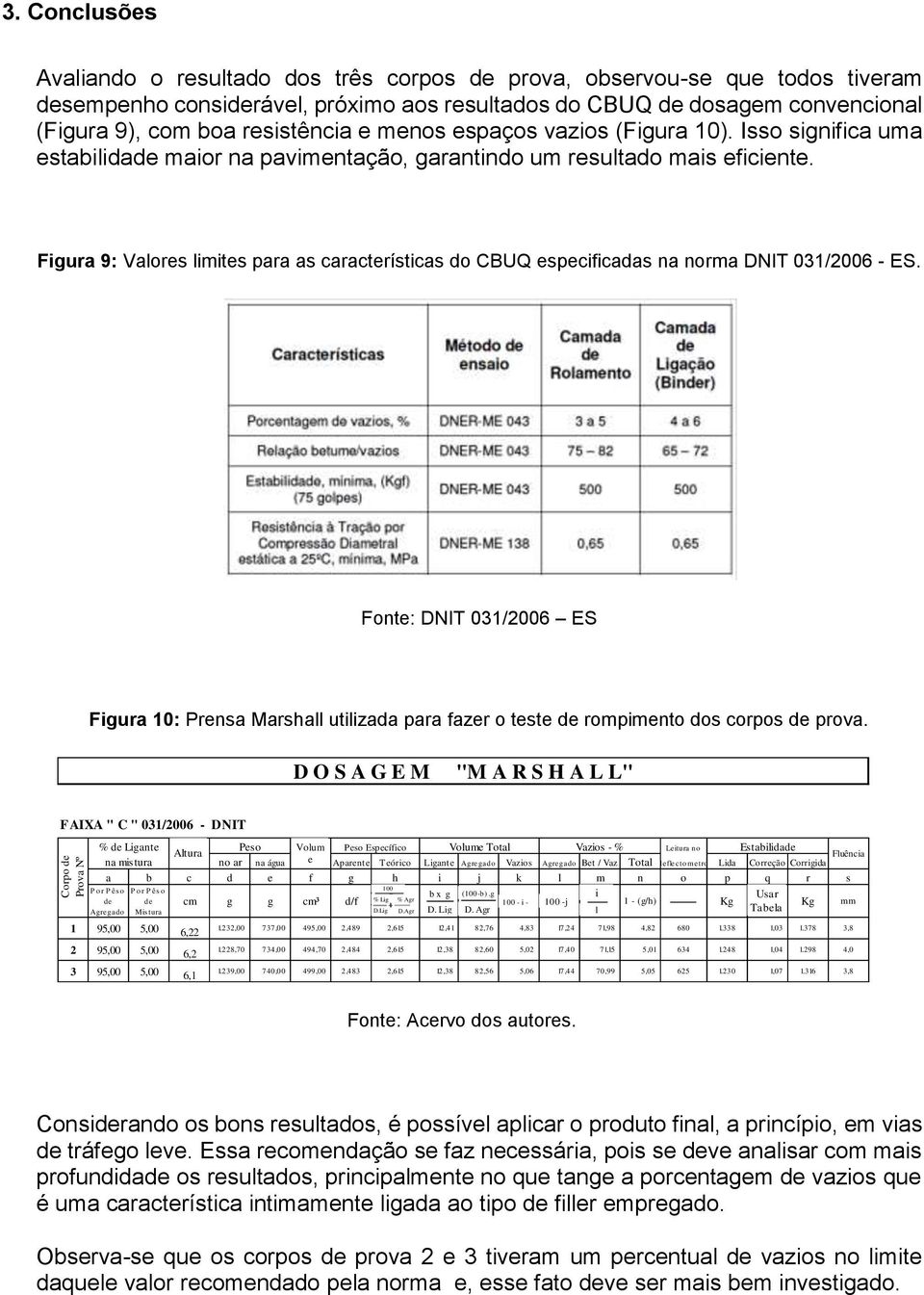 Figura 9: Valores limites para as características do CBUQ especificadas na norma DNIT 031/2006 - ES.