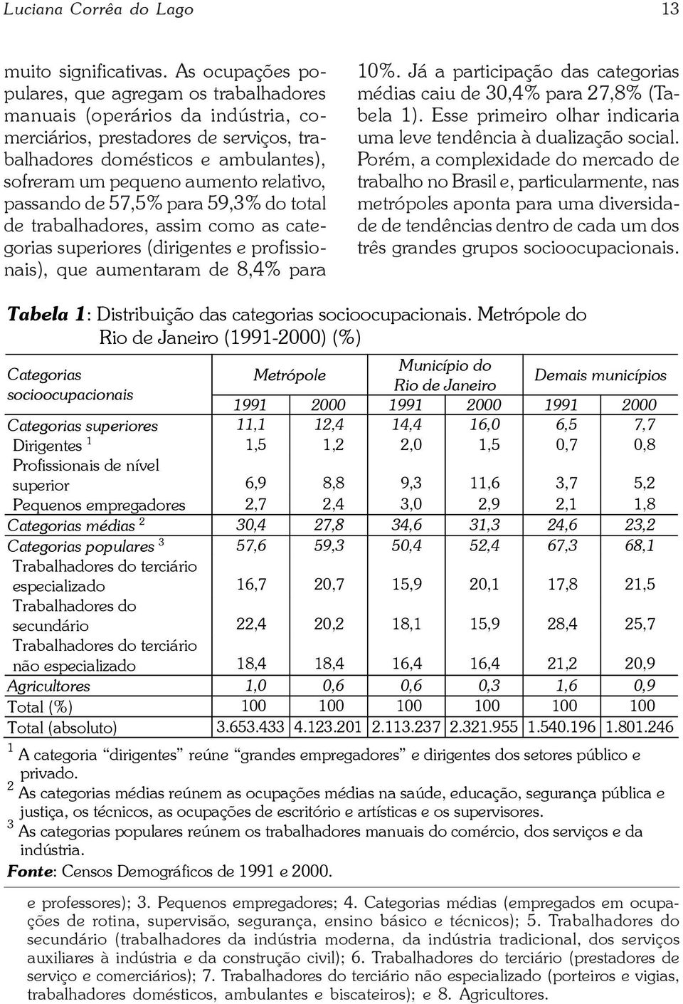 relativo, passando de 57,5% para 59,3% do total de trabalhadores, assim como as categorias superiores (dirigentes e profissionais), que aumentaram de 8,4% para 10%.