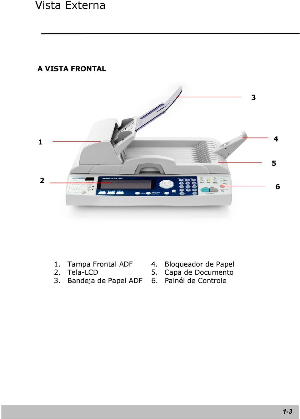 Bloqueador de Papel 2. Tela-LCD 5.