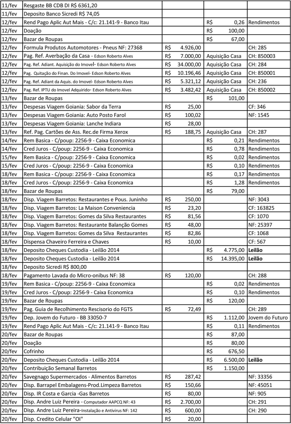 Averbação da Casa - Edson Roberto Alves R$ 7.000,00 Aquisição Casa CH: 850003 12/fev Pag. Ref. Adiant. Aquisição do Imovel- Edson Roberto Alves R$ 34.000,00 Aquisição Casa CH: 284 12/fev Pag.