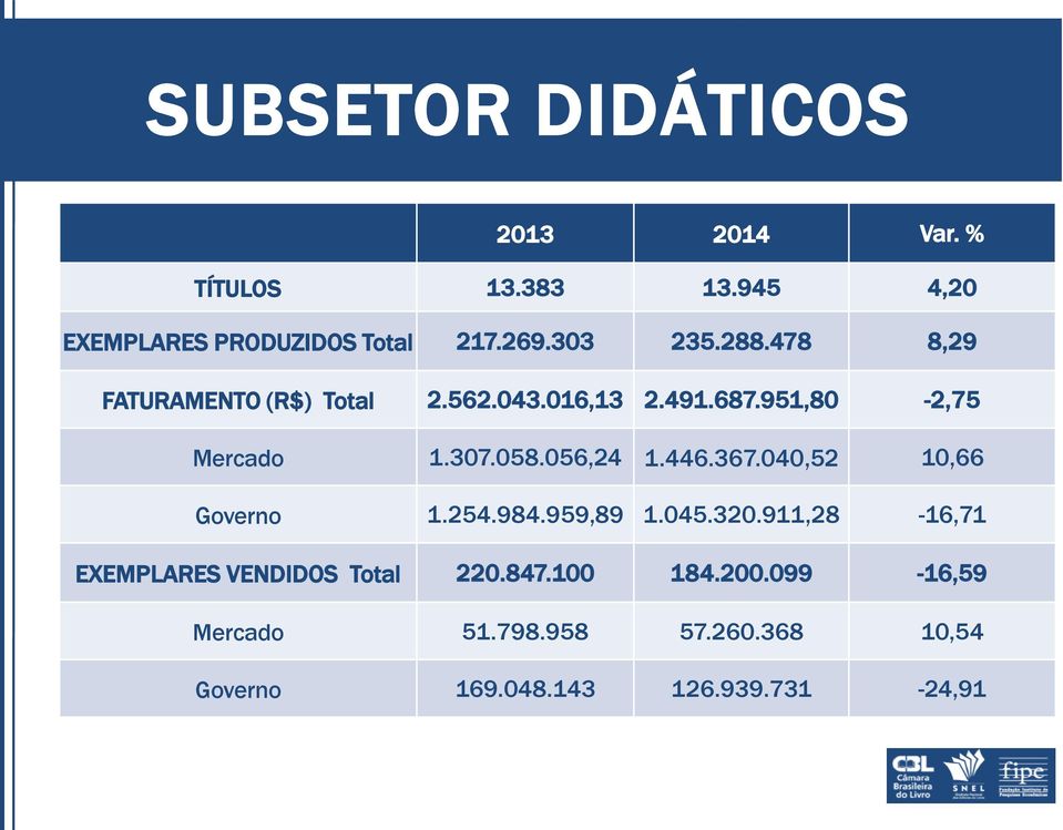 056,24 1.446.367.040,52 10,66 Governo 1.254.984.959,89 1.045.320.