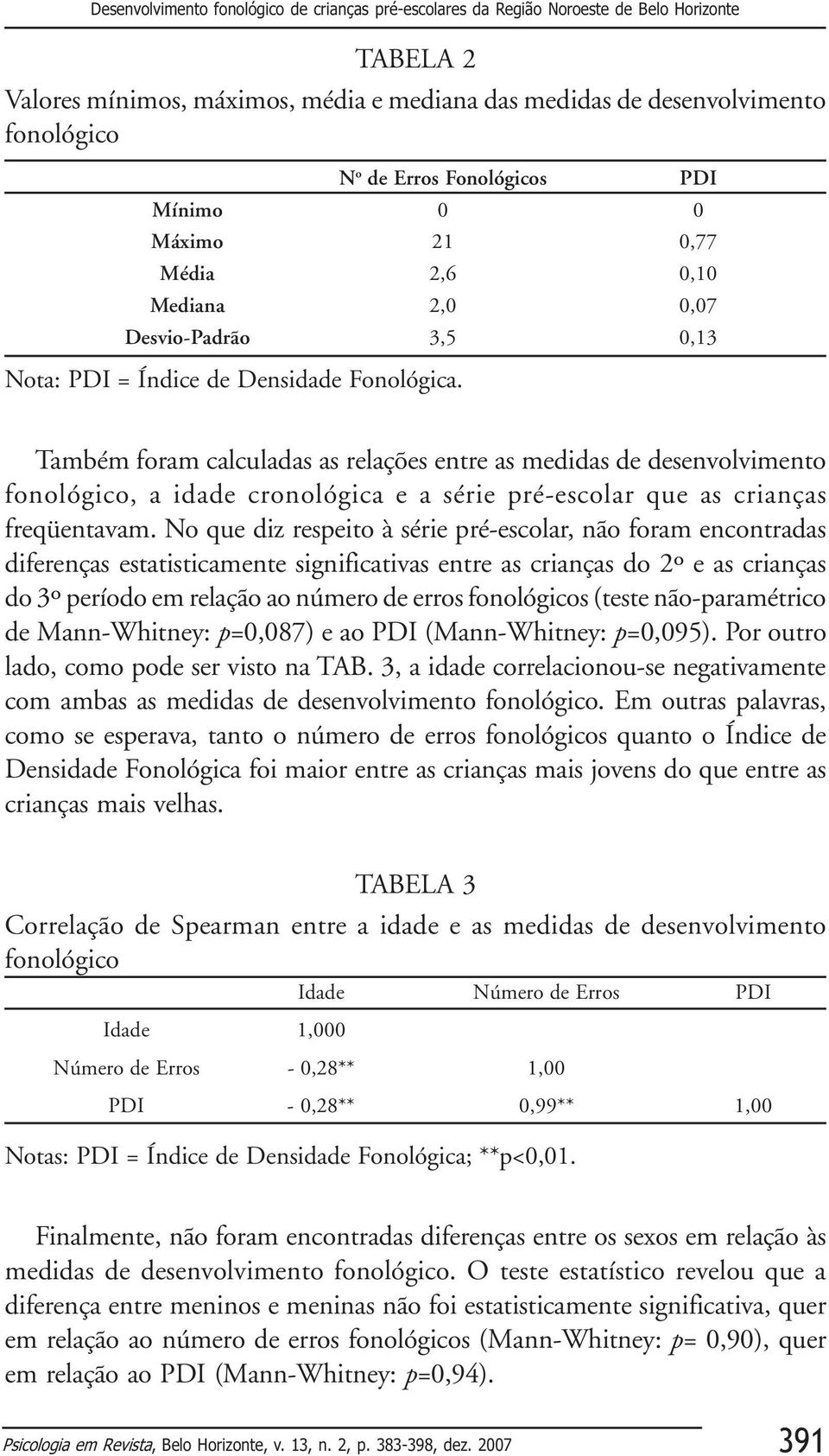 Também foram calculadas as relações entre as medidas de desenvolvimento fonológico, a idade cronológica e a série pré-escolar que as crianças freqüentavam.