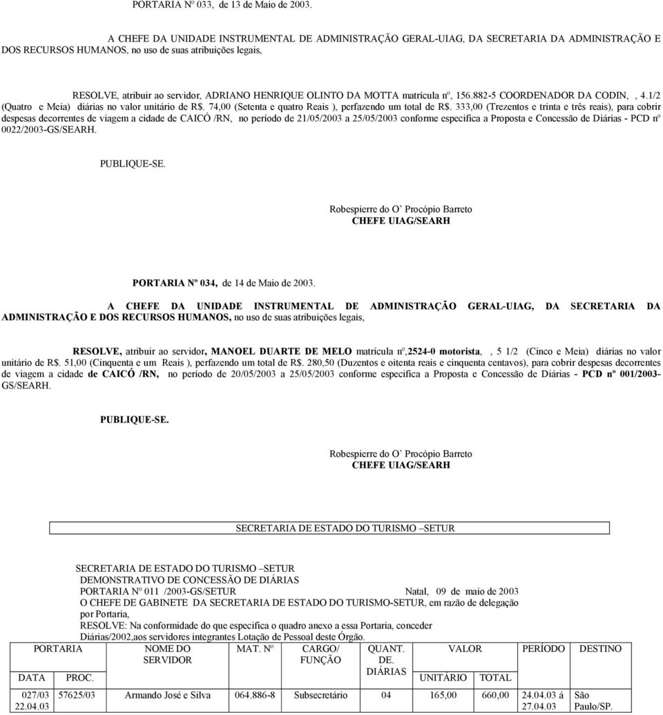 333,00 (Trezentos e trinta e três reais), para cobrir despesas decorrentes de viagem a cidade de CAICÓ /RN, no período de 21/05/2003 a 25/05/2003 conforme especifica a Proposta e Concessão de Diárias