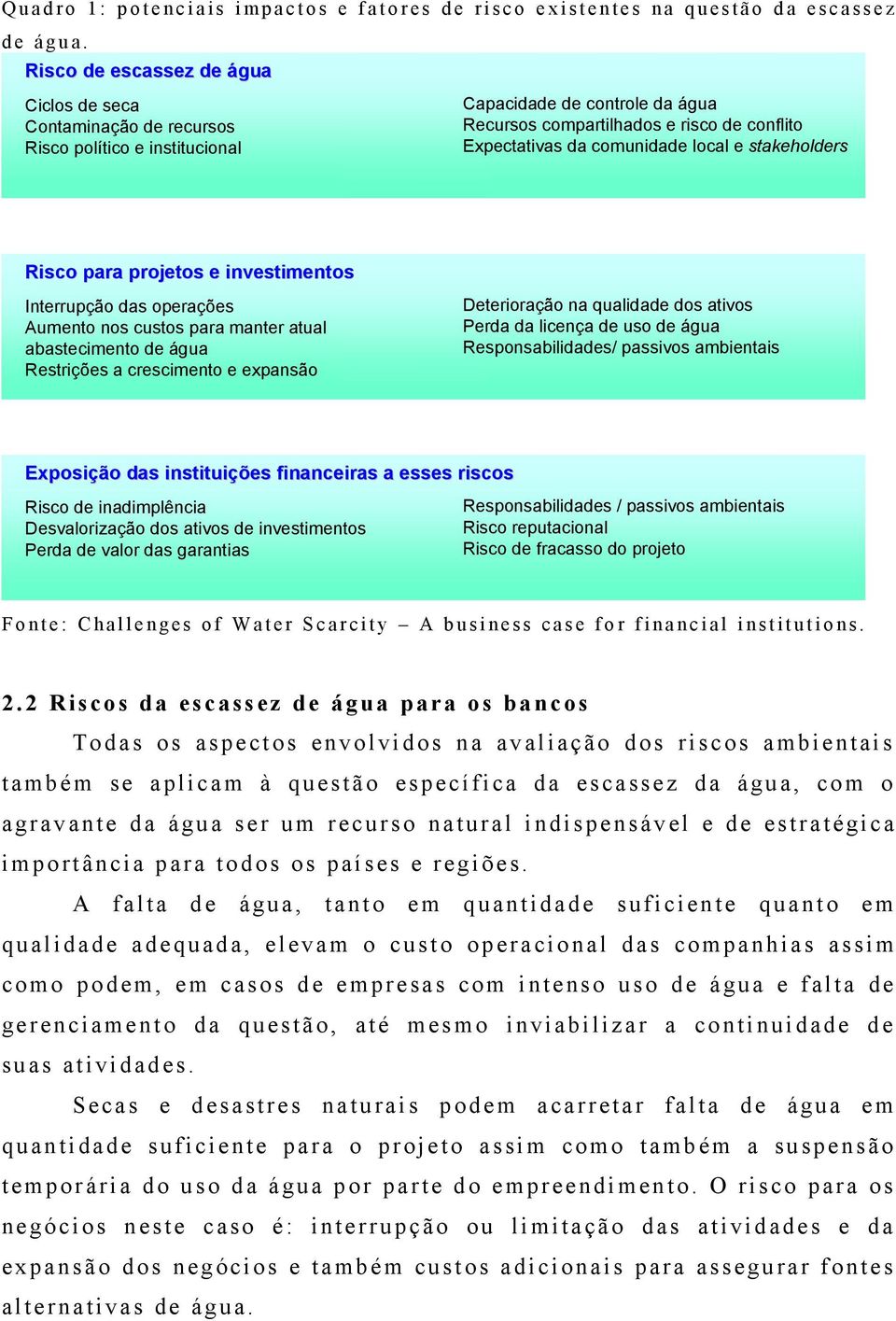 local e stakeholders Risco para projetos e investimentos Interrupção das operações Aumento nos custos para manter atual abastecimento de água Restrições a crescimento e expansão Deterioração na