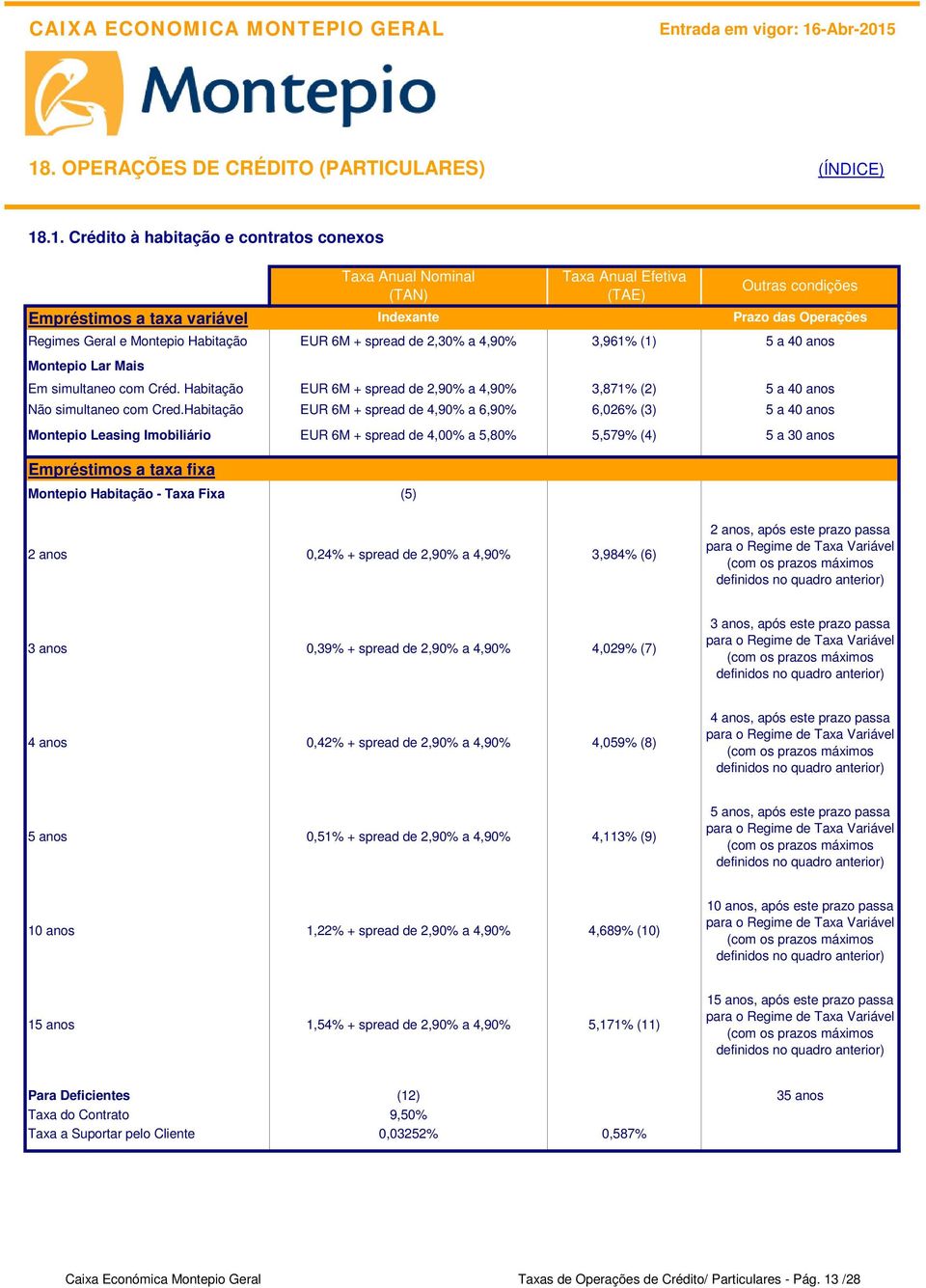 2,30% a 4,90% 3,961% (1) 5 a 40 anos Em simultaneo com Créd. Habitação EUR 6M + spread de 2,90% a 4,90% 3,871% (2) 5 a 40 anos Não simultaneo com Cred.