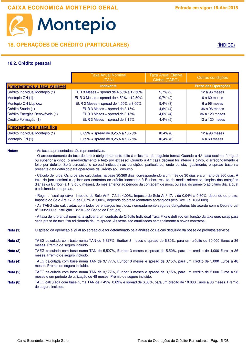 Individual Montepio (1) EUR 3 Meses + spread de 4,50% a 12,50% 9,7% (2) 12 a 96 meses Montepio ON (1) EUR 3 Meses + spread de 4,50% a 12,50% 9,7% (2) 6 a 60 meses Montepio ON Liquidez EUR 3 Meses +