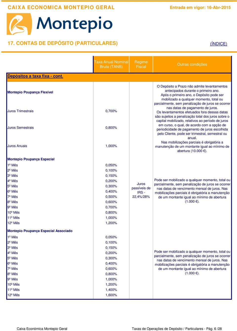 0,400% 7º Mês 0,500% 8º Mês 9º Mês 0,600% 0,700% 10º Mês 0,800% 11º Mês 1,000% 12º Mês 1,200% Montepio Poupança Especial Associado 1º Mês 0,050% 2º Mês 0,100% 3º Mês 0,150% 4º Mês 0,200% 5º Mês