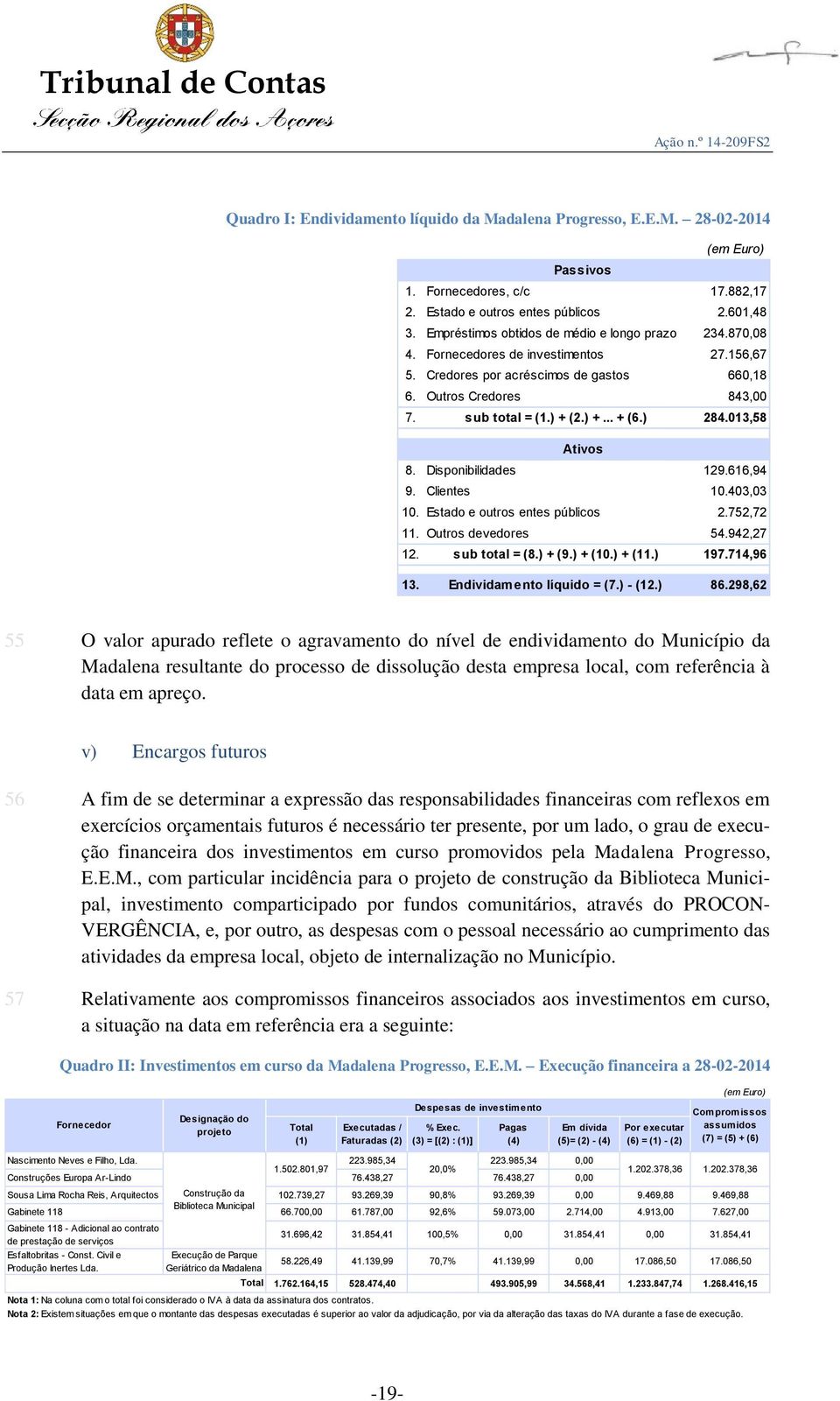 ) 284.013,58 Ativos 8. Disponibilidades 129.616,94 9. Clientes 10.403,03 10. Estado e outros entes públicos 2.752,72 11. Outros devedores 54.942,27 12. sub total = (8.) + (9.) + (10.) + (11.) 197.