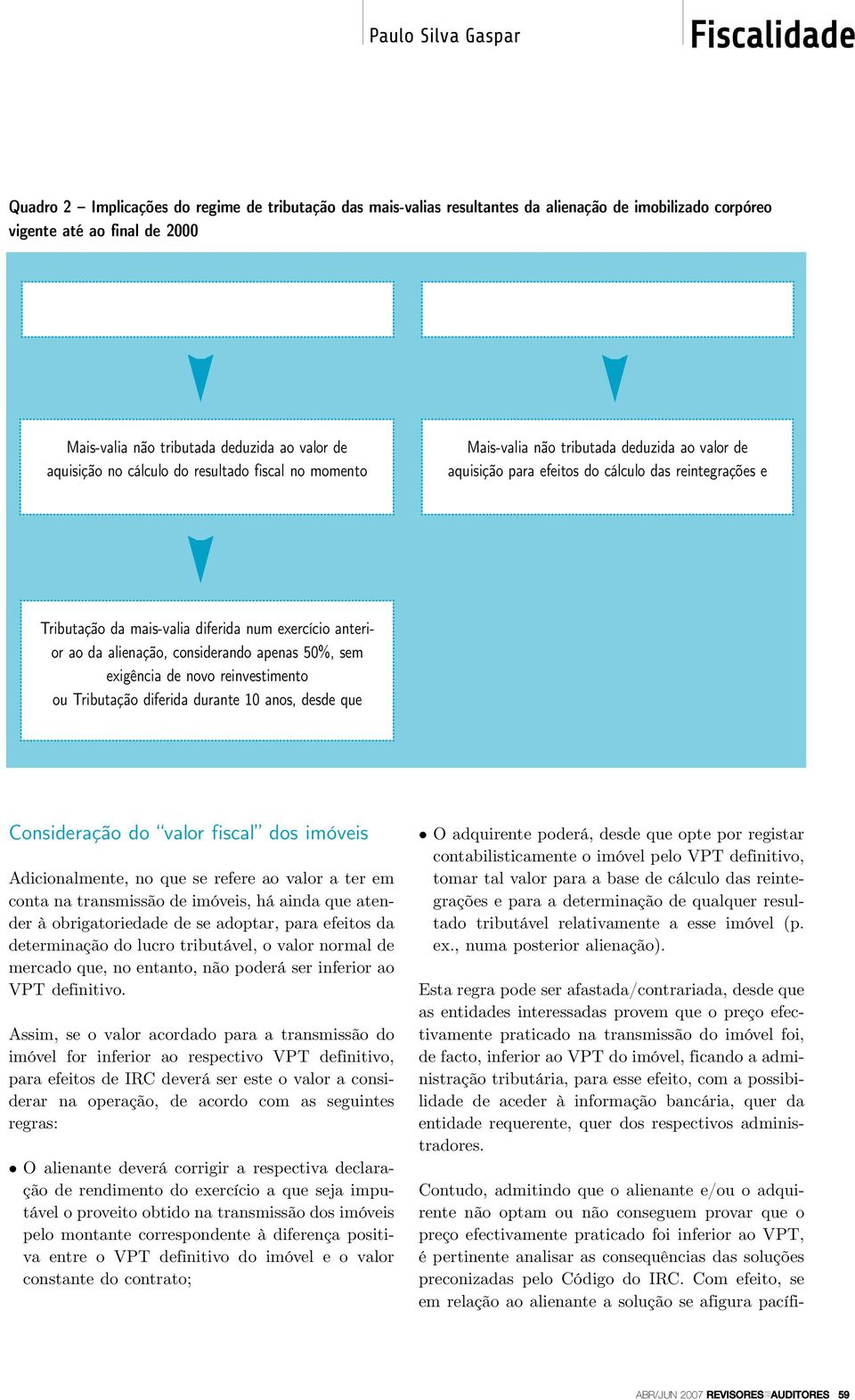 da alienação, considerando apenas 50%, sem exigência de novo reinvestimento ou Tributação diferida durante 10 anos, desde que Consideração do valor fiscal dos imóveis Adicionalmente, no que se refere