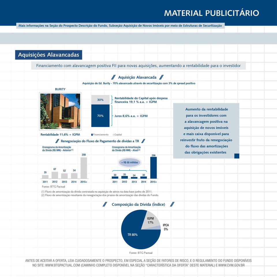 Burity - 70% alavancado através de securitização com 3% de spread positivo 30% Rentabilidade do Capital após despesa financeira 19,1 % a.a. + IGPM Rentabilidade 11,6% + IGPM Cronograma de Amortização da Dívida (R$ MM) - Anterior (1) 70% Financiamento Juros 8,6% a.