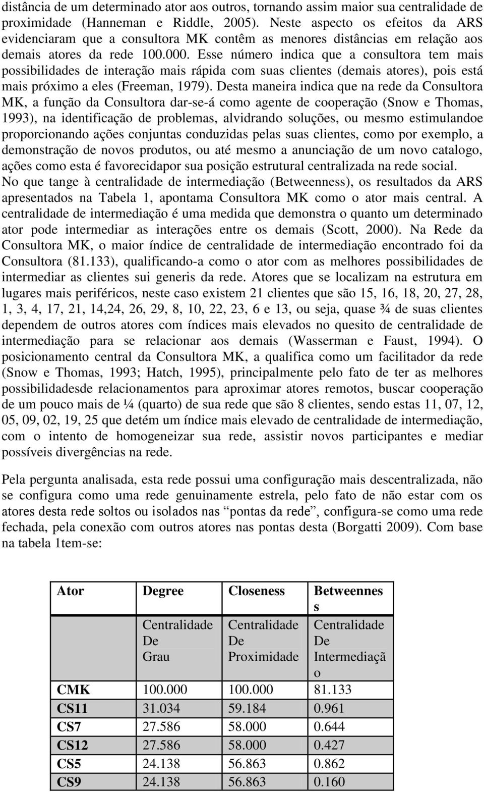 Esse número indica que a consultora tem mais possibilidades de interação mais rápida com suas clientes (demais atores), pois está mais próximo a eles (Freeman, 1979).