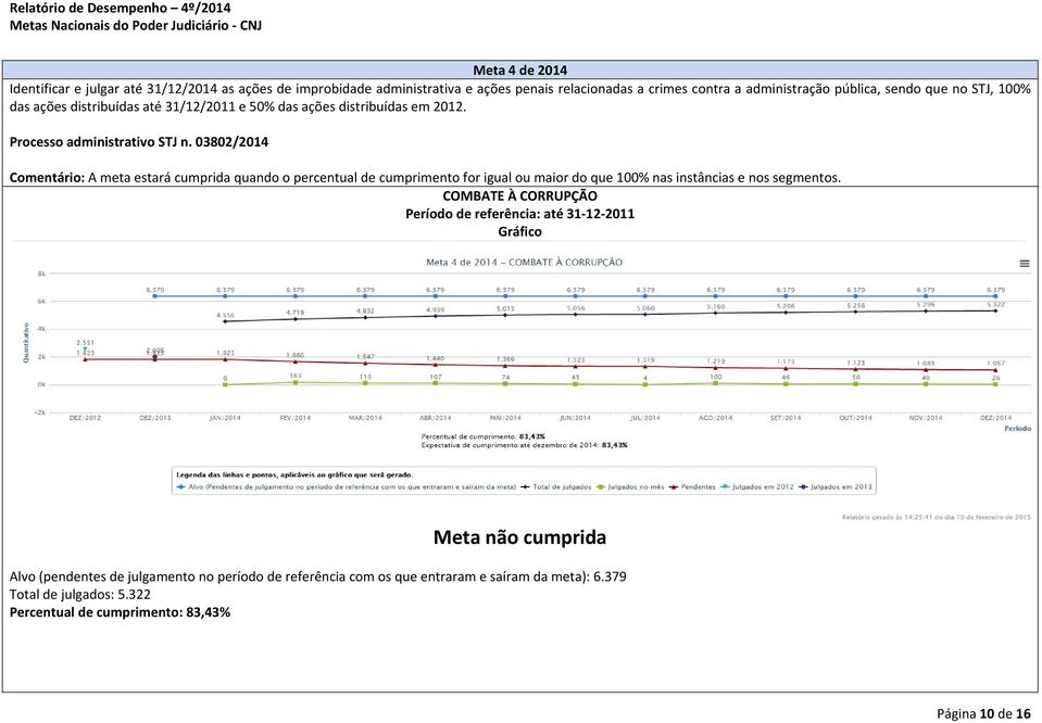 03802/2014 Comentário: A meta estará cumprida quando o percentual de cumprimento for igual ou maior do que 100% nas instâncias e nos segmentos.